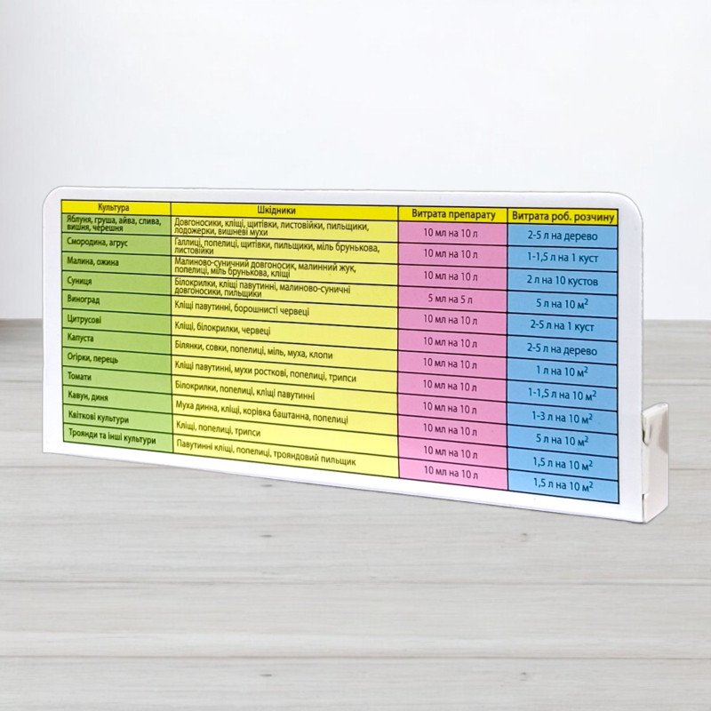 Інсектицид Фуфанон, ампула 10мл