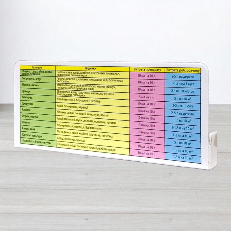 Інсектицид Фуфанон, ампула 10мл